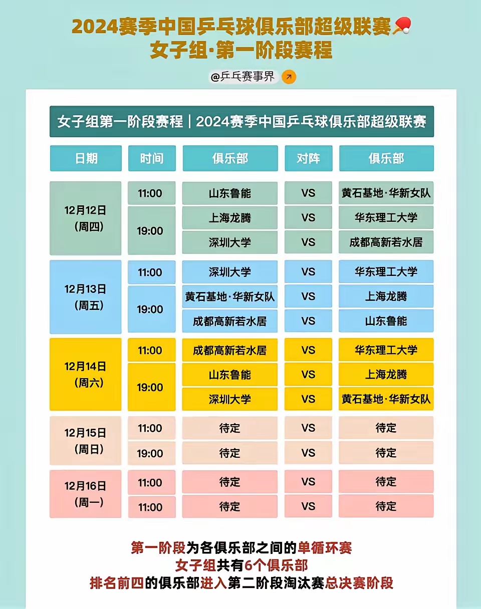 详细阅读:乒超联赛总决赛变程表(乒超联赛2020决赛结果) 乒超联赛总决赛变程表(乒超联赛2020决赛结果)